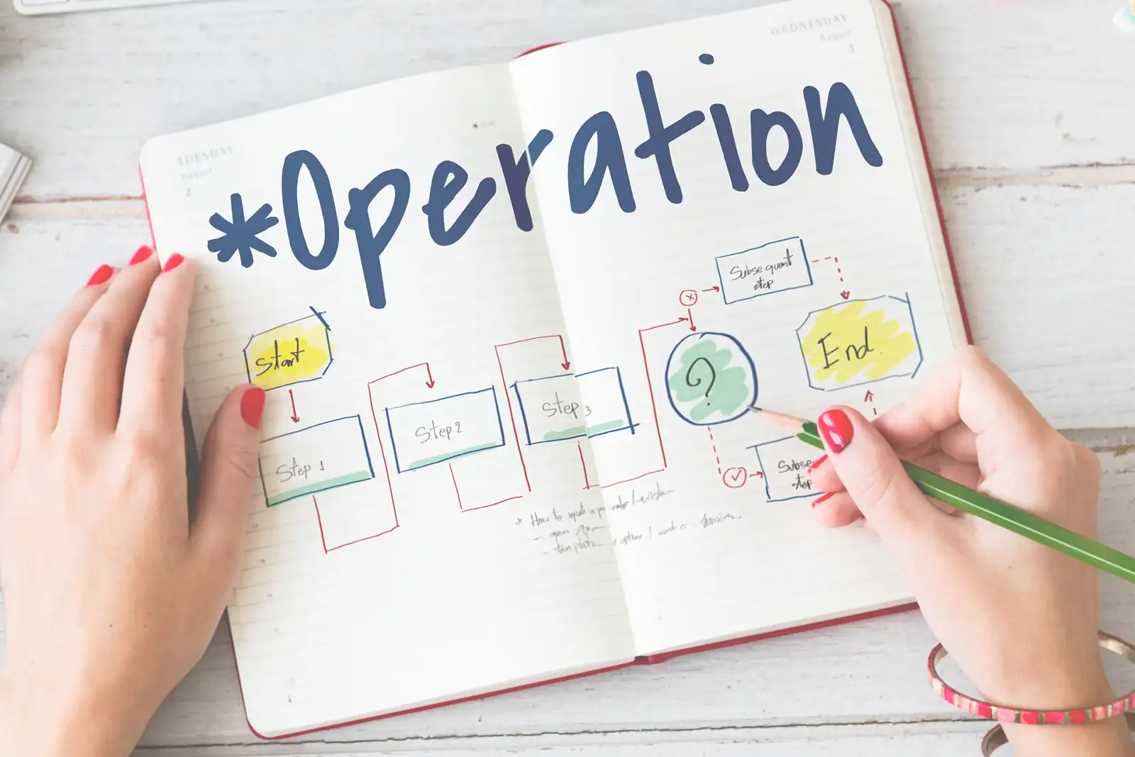 NET-Entity-Framework